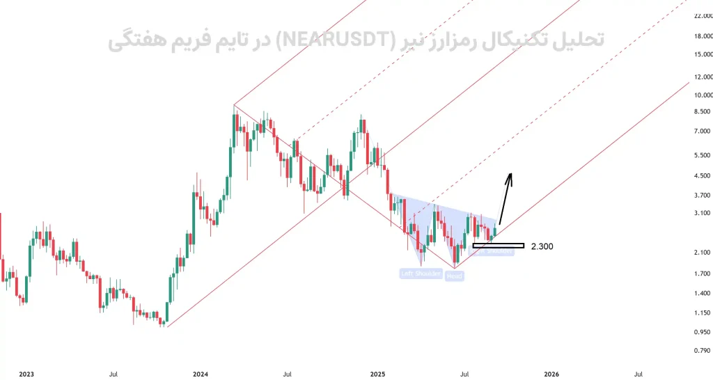 تحلیل تکنیکال رمزارز نیر (NEARUSDT) در تایم فریم هفتگی