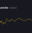 تحلیل تکنیکال رمزارز آواکس (AVAXUSDT)