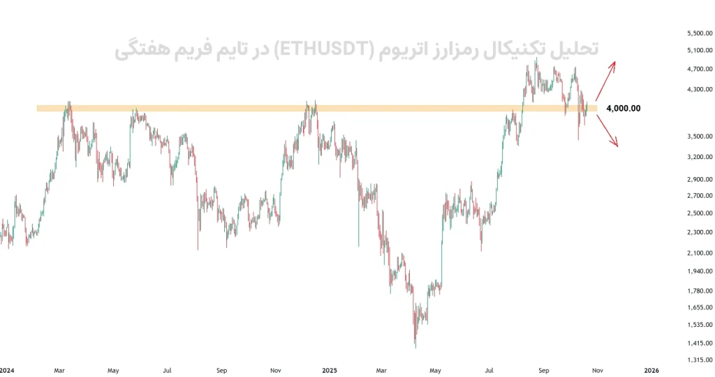 تحلیل تکنیکال رمزارز اتریوم (ETHUSDT) در تایم فریم هفتگی