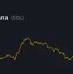 تحلیل تکنیکال رمزارز سولانا (SOLUSDT)