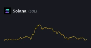 تحلیل تکنیکال رمزارز سولانا (SOLUSDT)