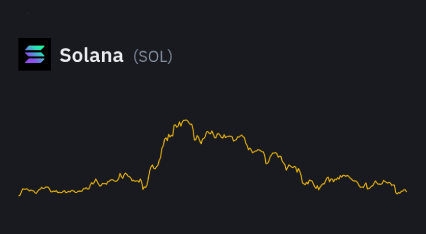 تحلیل تکنیکال رمزارز سولانا (SOLUSDT)