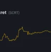 تحلیل تکنیکال رمزارز سکرت (SCRTUSDT)